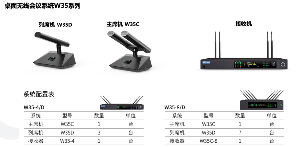 無線會議系統插圖2