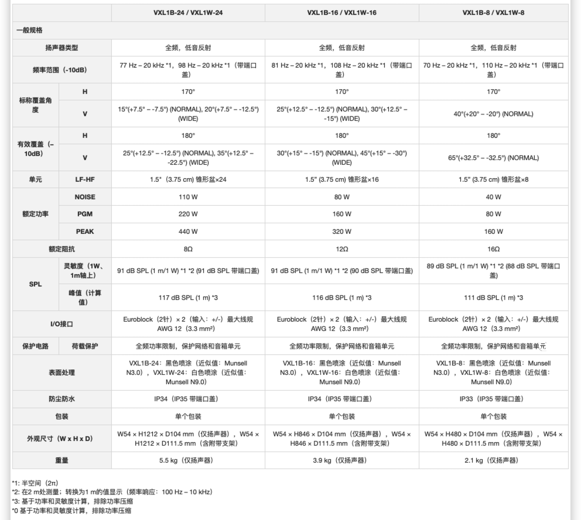 線陣列音箱插圖7